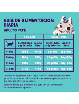 Tarrina para Gatos Adultos de Salmón, Pollo y Albahaca Edgard & Cooper 0.99€ - 5